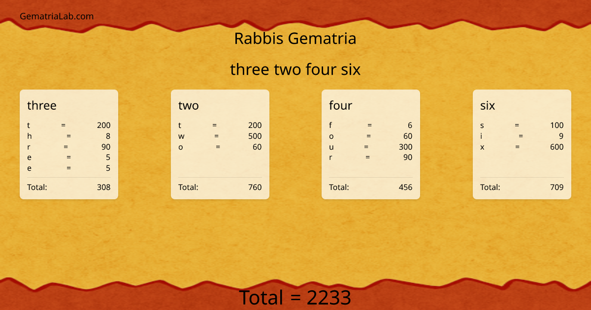 three two four six in rabbis Gematria